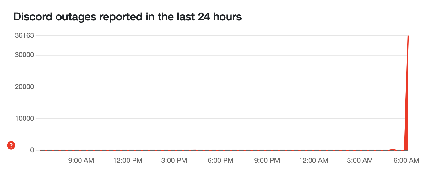 DISCORD IS DOWN