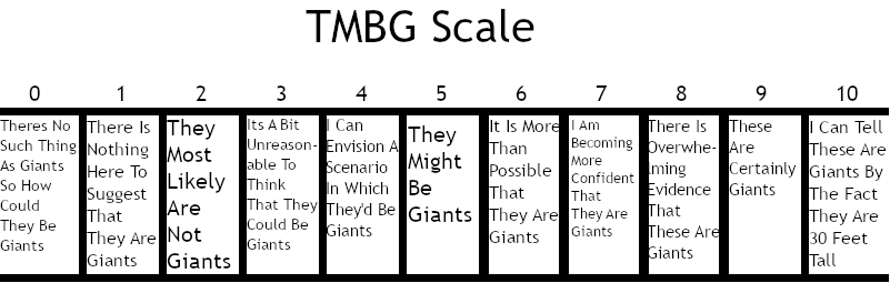 The "They Might Be Giants" scale created by Octa