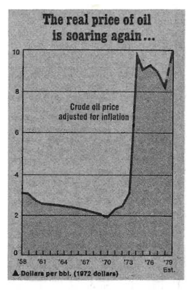 File:Real price of crude oil (1958-79).png