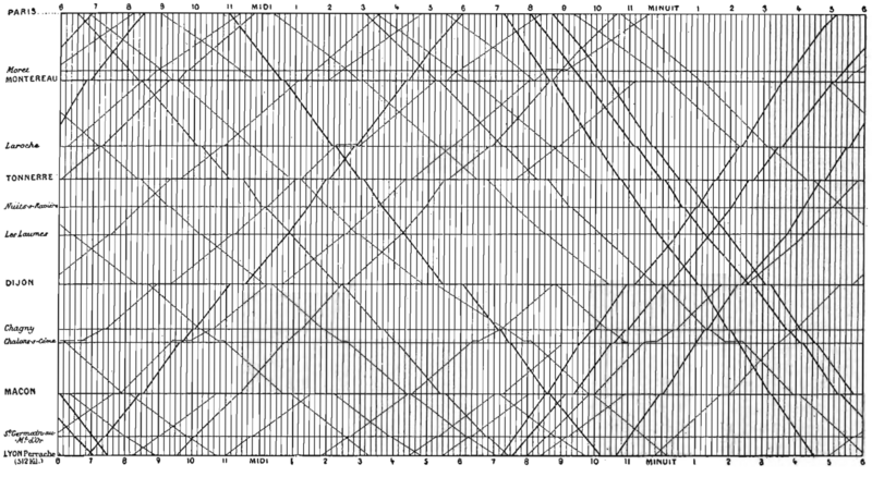 File:Train schedule for Paris to Lyon.png