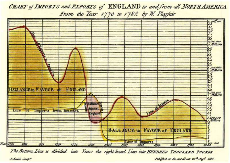 File:English trade with North America.png