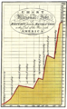 Thumbnail for version as of 12:40, 14 April 2025