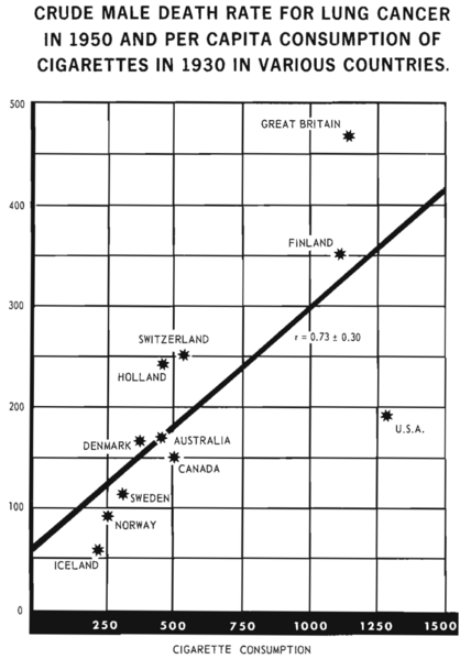File:Lung cancer death rate by country.png